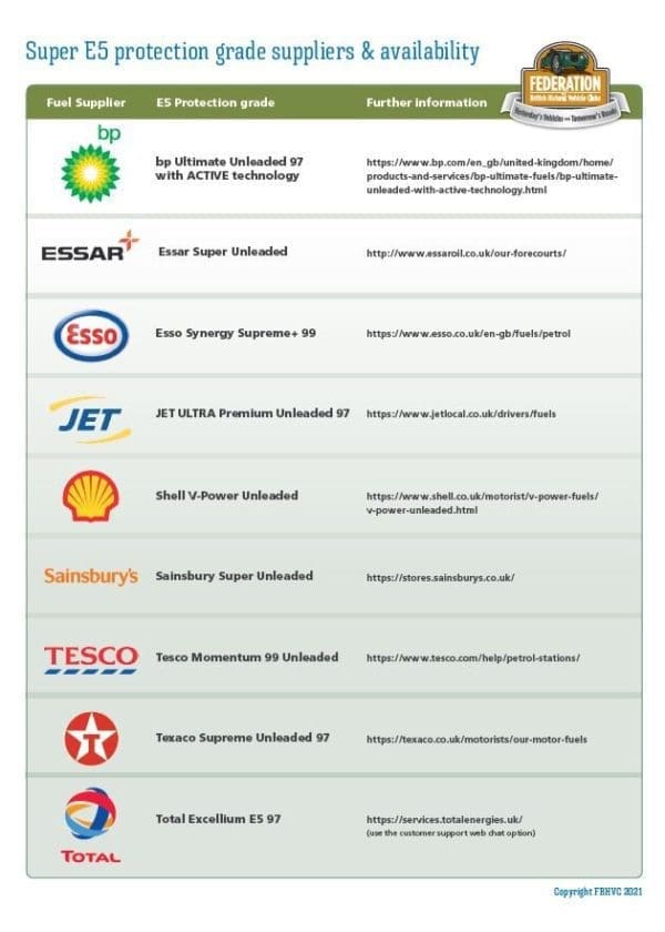 List of suppliers of E5 fuel as shown by the FBHVC (2)