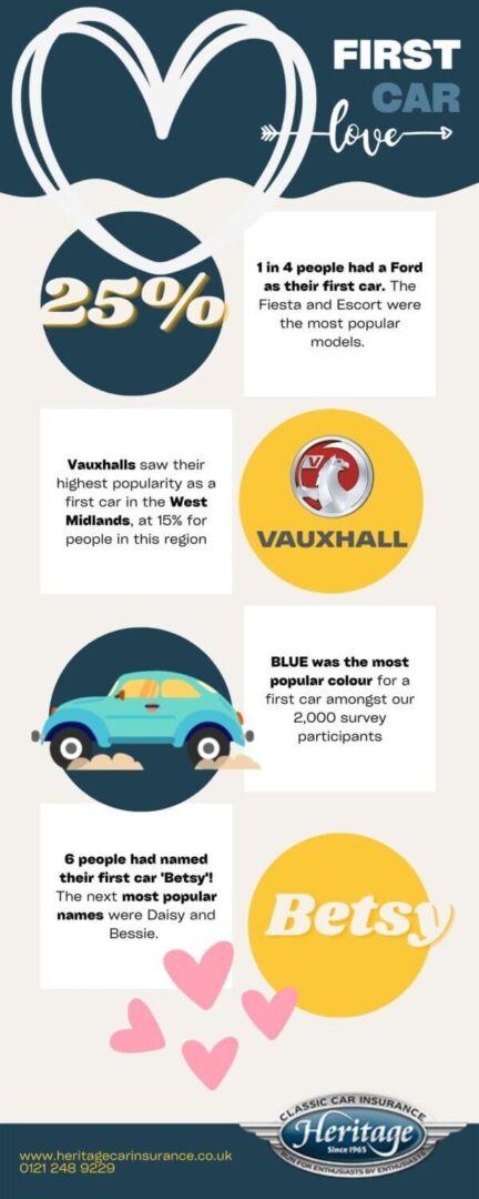 Key findings from the Heritage 'first car' first loves survey