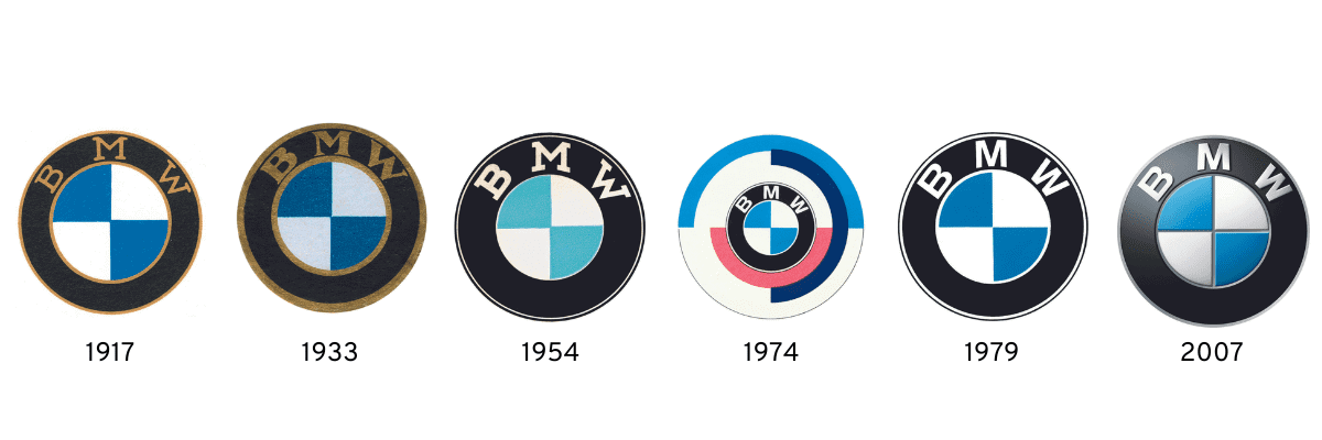 BMW logos in order_BMW Enthusiast Guide